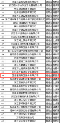 喜讯|美高梅集团医药荣获“2021绍兴市百强企业”称号、邱家军董事长荣获“2020年度绍兴市优秀企业家”称号